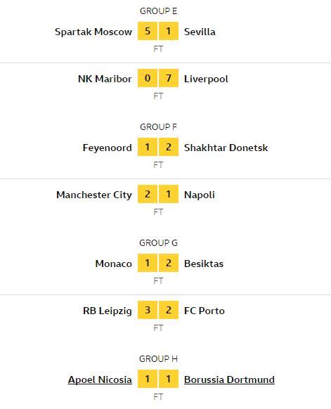 results of matches yesterday