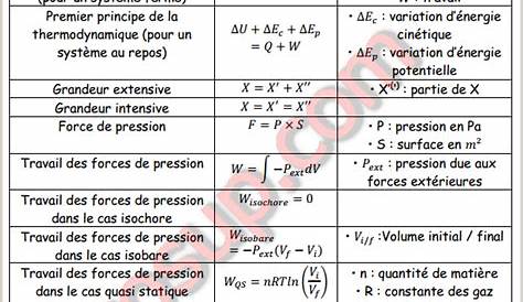 Resume De Thermodynamique S1 Pdf Smpc EXERCICES THERMODYNAMIQUE SMP PDF