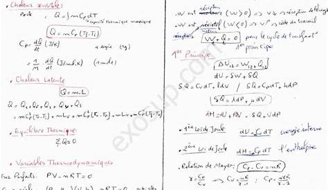 Thermodynamique S1 (Résumés de cours) les relation très