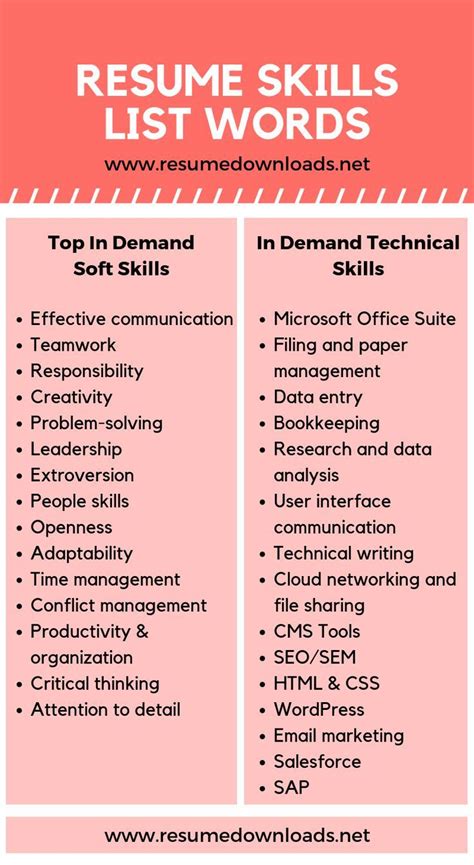 resume skills examples list