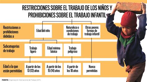 resumen sobre el trabajo infantil