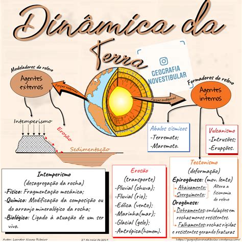 resumo de terra e