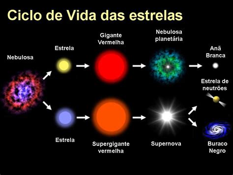 resumo sobre as estrelas