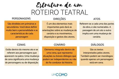 resumo sobre o teatro