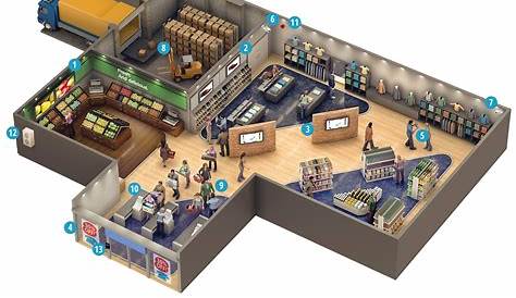 Retail Store Design Layout 5 Secrets Of The Big Chains