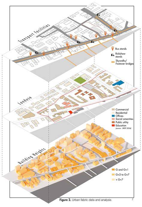 Architecture visualization, Mall design, Facade architecture