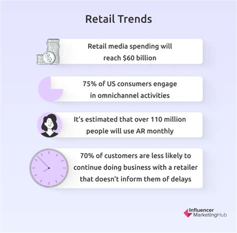 Retail business market trends