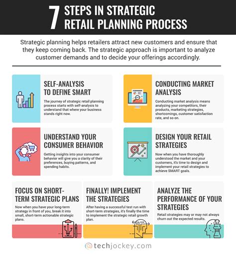 retail business strategy examples
