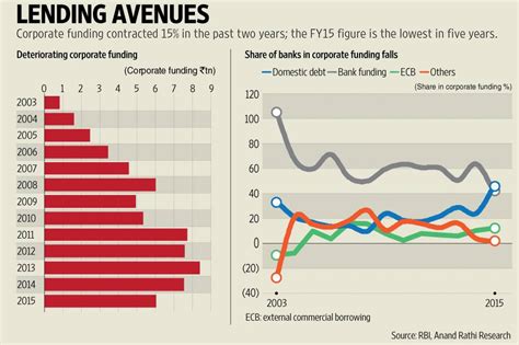 retail lending market in india