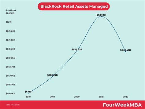 retail managed funds