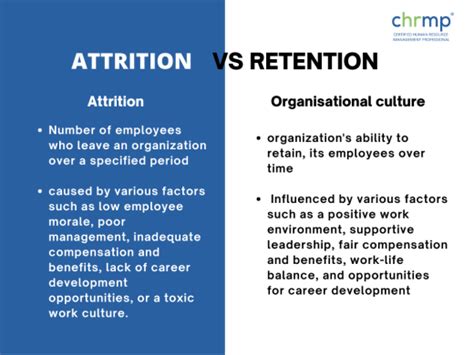 Retain Vs Retention