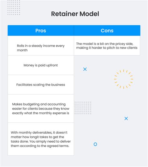 Retainer Pricing Model