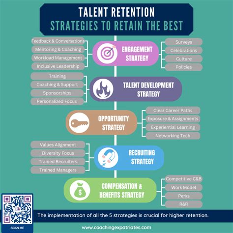 Retaining It Talent