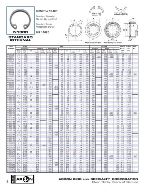 Retaining Ring Cross Reference