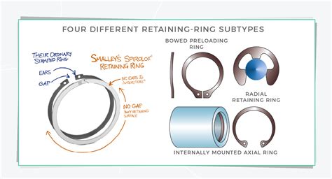 Retaining Ring Of Hs Code