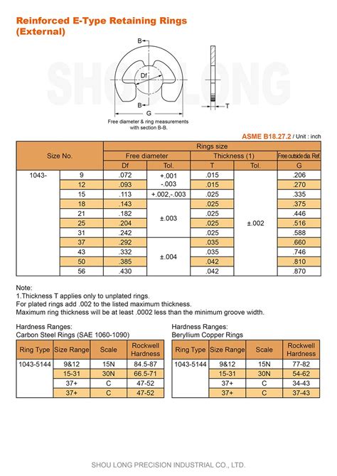 Retaining Rings Tariff Code