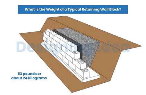 Retaining Wall Block Weight
