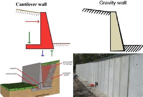 Retaining Wall Inadequate Wall Thickness