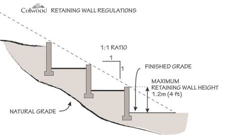 retaining wall regulations wa