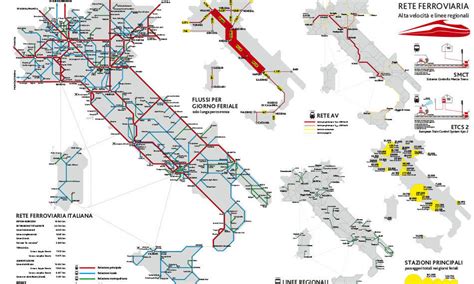 rete ferroviaria italiana portale acquisti