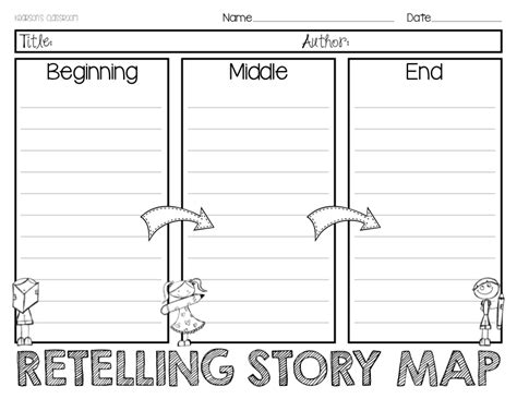 Retell Printable First Grade