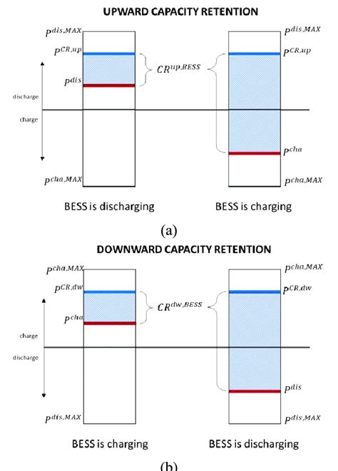 Retention Capacity Definition