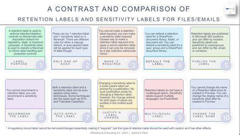 Retention Labels Vs Sensitivity Labels