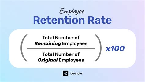 Retention Pay Formula