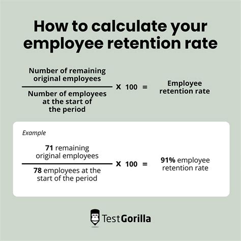 Retention Percentage Calculation