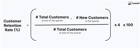 Retention Rate Formula Saas