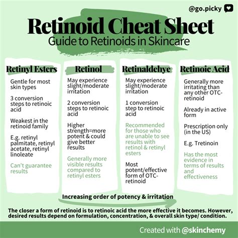 Retinoid Chemotherapy