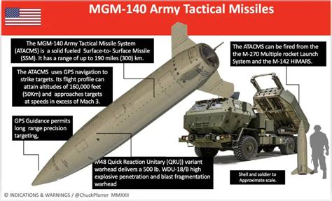 retired us atacms capabilities