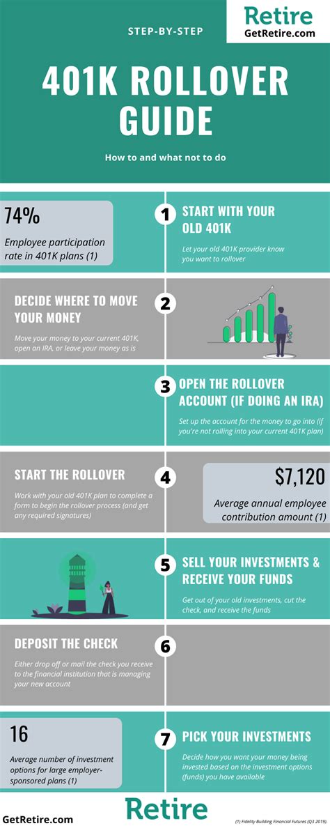 retirement 401k rollover options