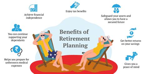 retirement benefits