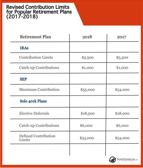 retirement plan maximum contribution 2017