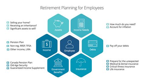 retirement plans for dc government employee