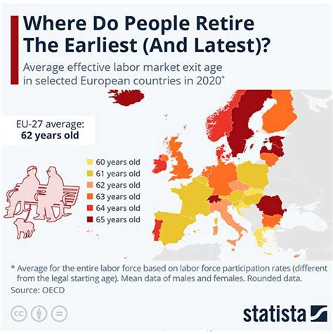 retirement uk