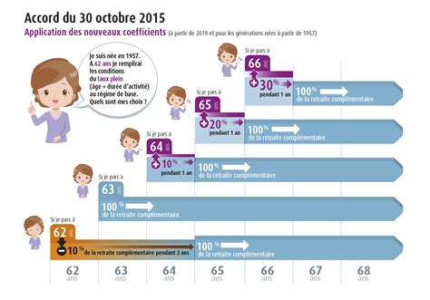 retraite agirc arrco calcul