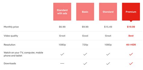 retrieved from https www.mobipicker.com how-much-netflix-cost-price-plans