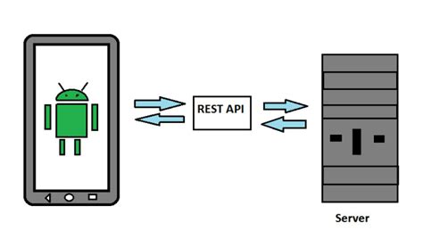 retrofit using api calling in android kotlin example
