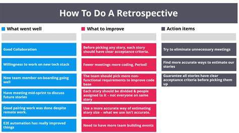 Retrospective Analysis Example