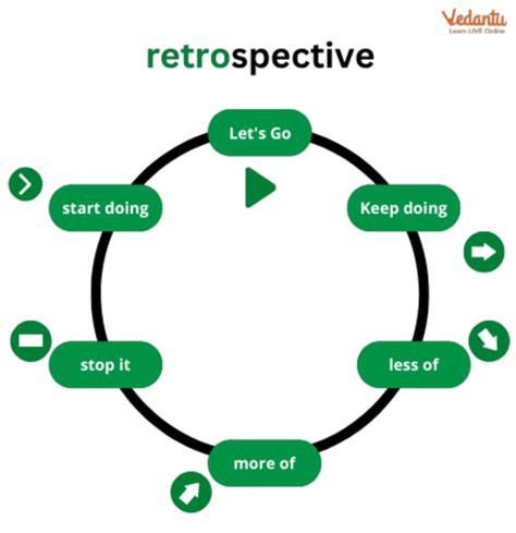 retrospective effect meaning with example