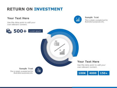 return on investment powerpoint