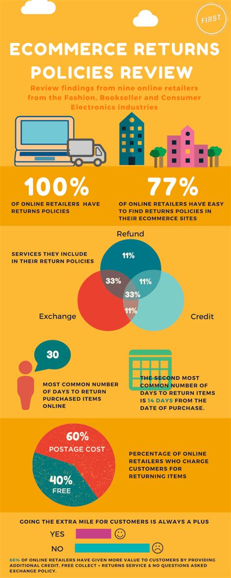 return policies for online stores