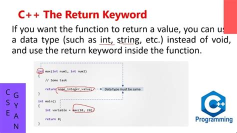 Return Statement In C Programming Example