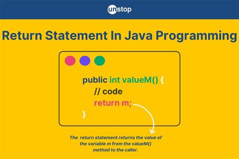 Return Statement Program Example In Java
