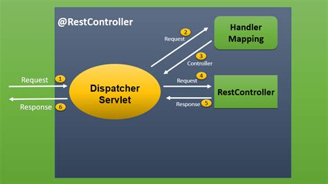 Return String From Rest Controller