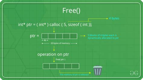 return type of malloc and calloc in c