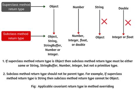 return type of method overriding in java