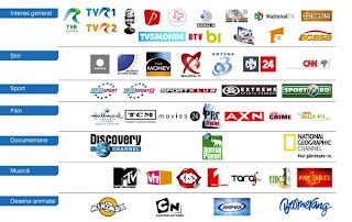 Returnarea echipamentelor Dolce TV